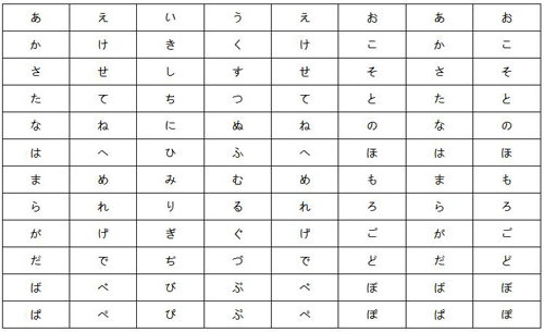 你真的讀對(duì)50音了嗎