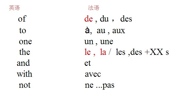 德語和法語哪個(gè)難