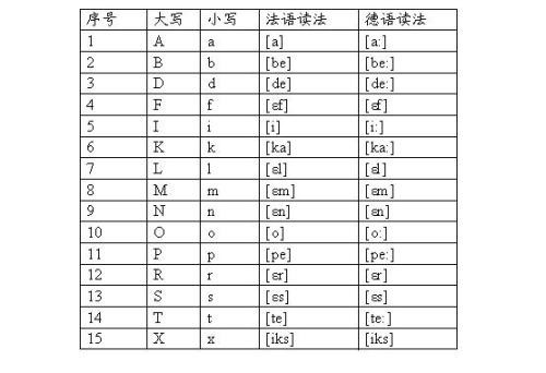 德語和法語哪個(gè)難