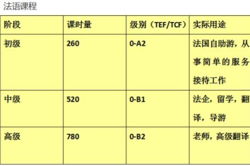 成人法語培訓學校多少錢？