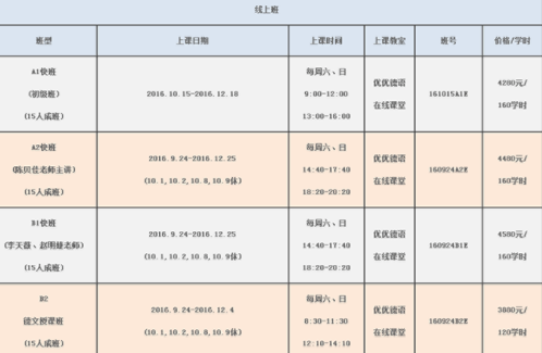 德語(yǔ)a2是什么水平？