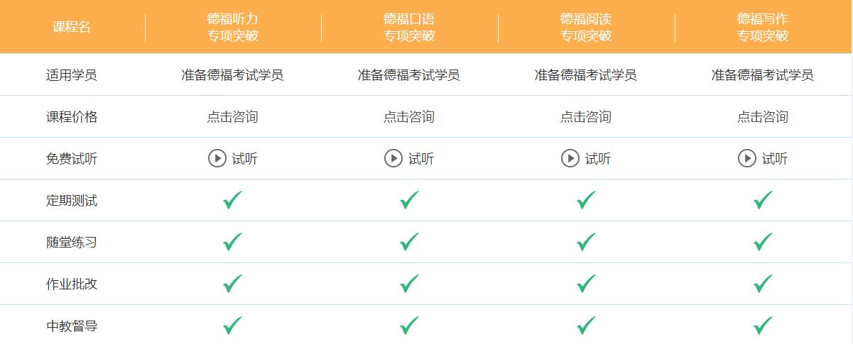 哪里有德語(yǔ)等級(jí)考試培訓(xùn)