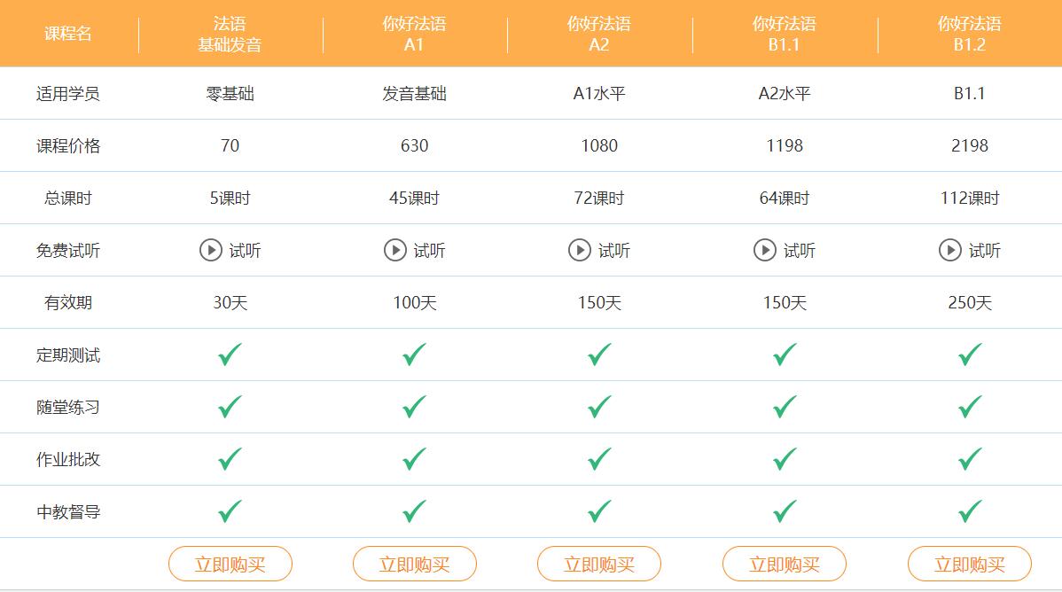 在線學(xué)法語的網(wǎng)站哪個(gè)好