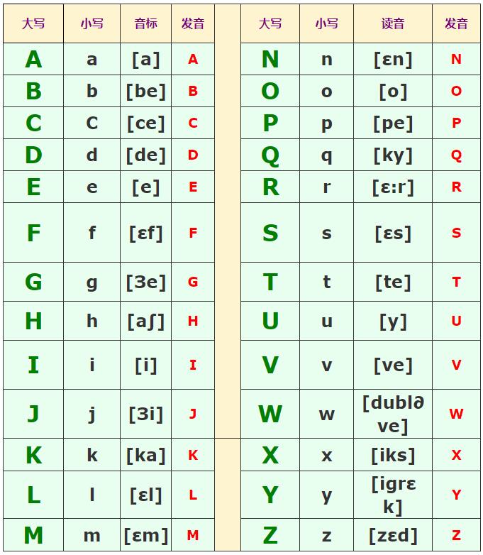 在線法語學(xué)習(xí):法語字母發(fā)音