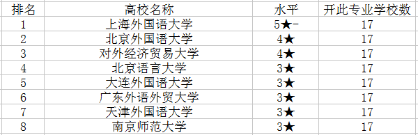 國內(nèi)意大利語的學校哪個好